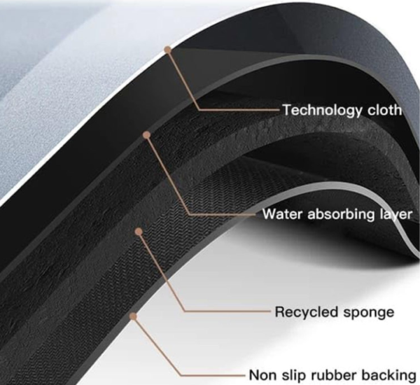 Best Bath Mats Online in Pakistan - buyablepakistan.com - Image 3